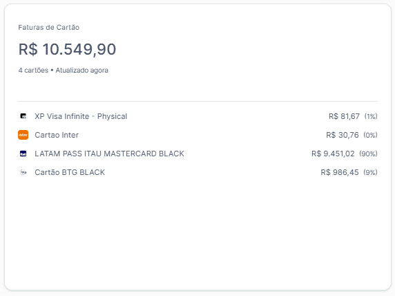 Faturas de Cartão - Visualização das faturas