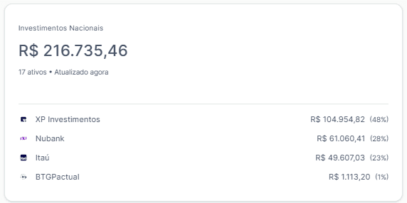 Investimentos Nacionais - Visualização dos investimentos